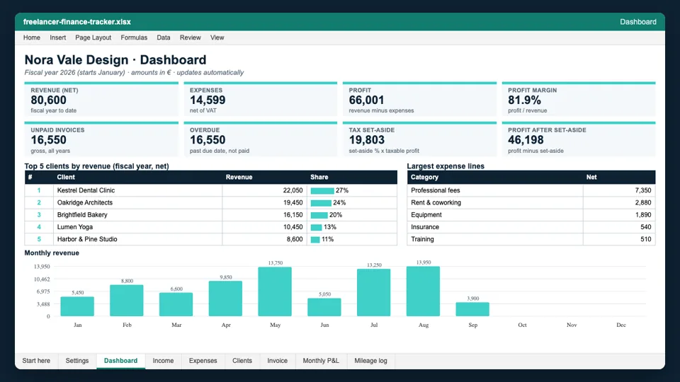 A finance dashboard spreadsheet