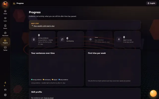 Progress map